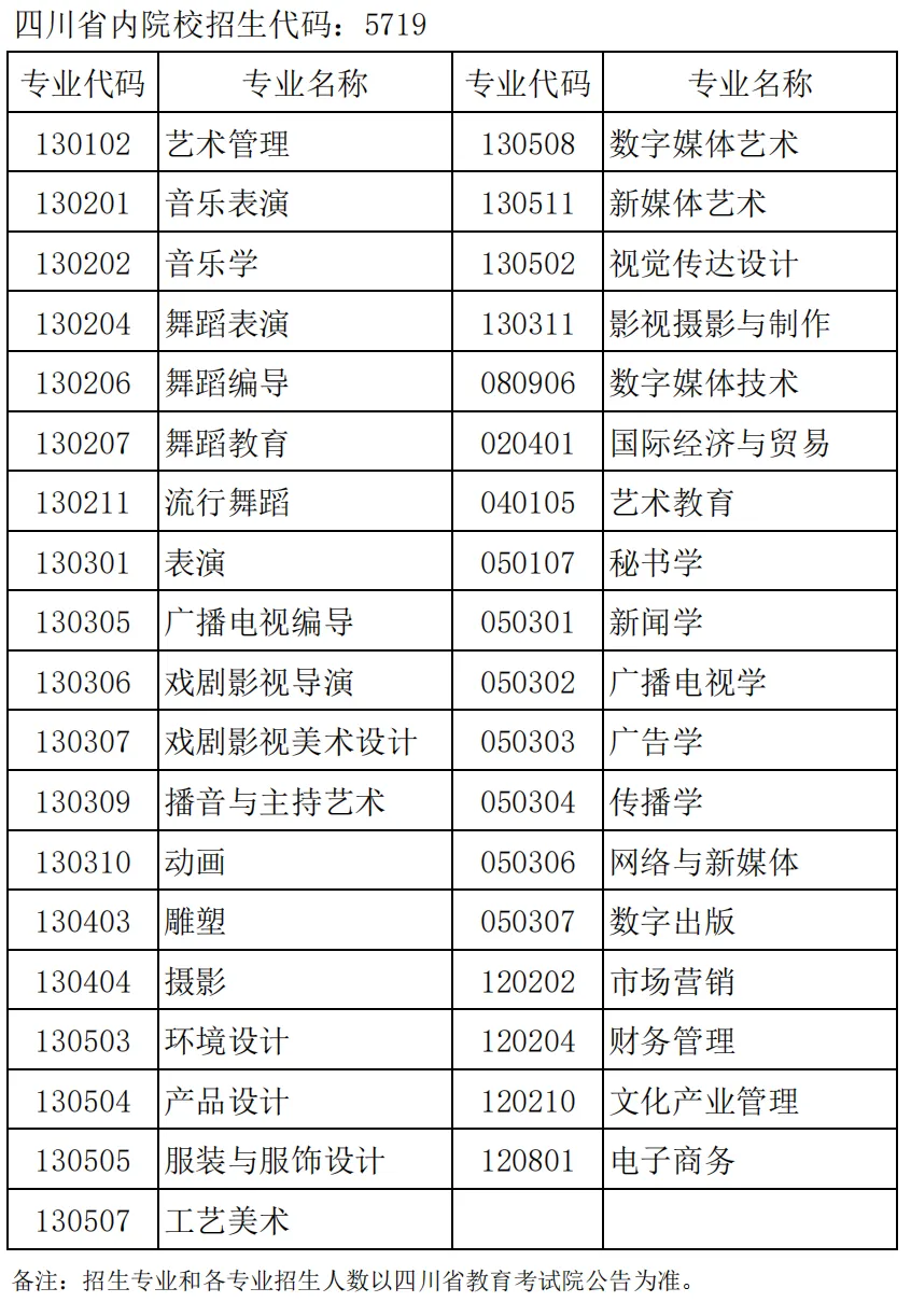 四川传媒学院专升本